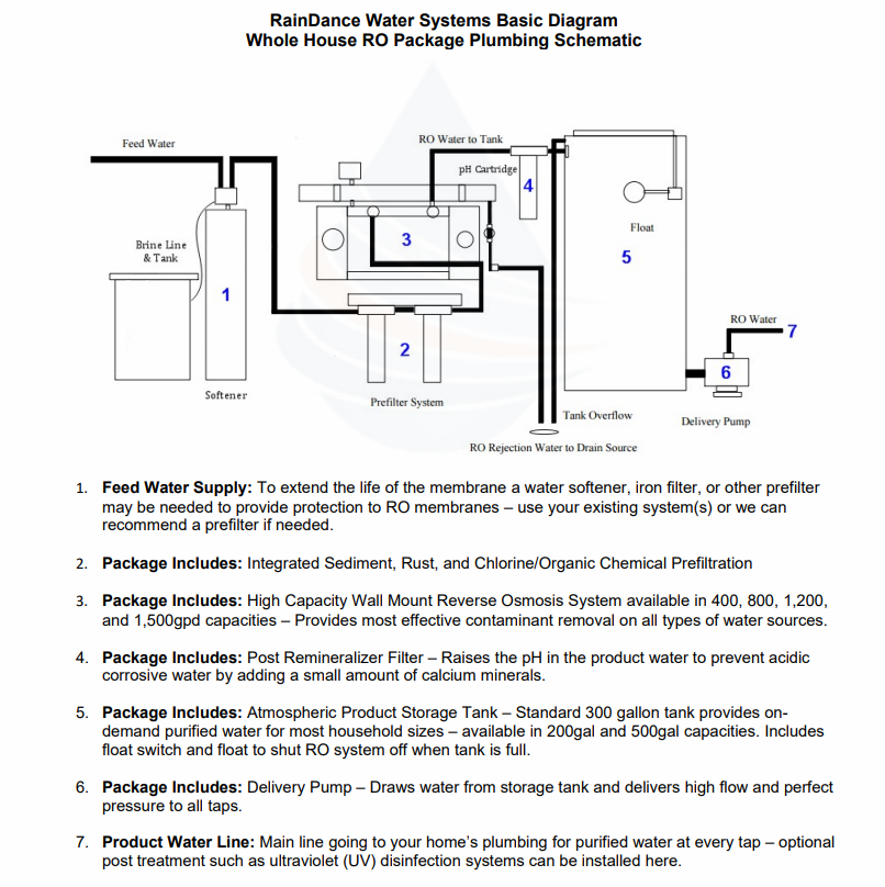 How To Choose The Best Whole House Reverse Osmosis RO System