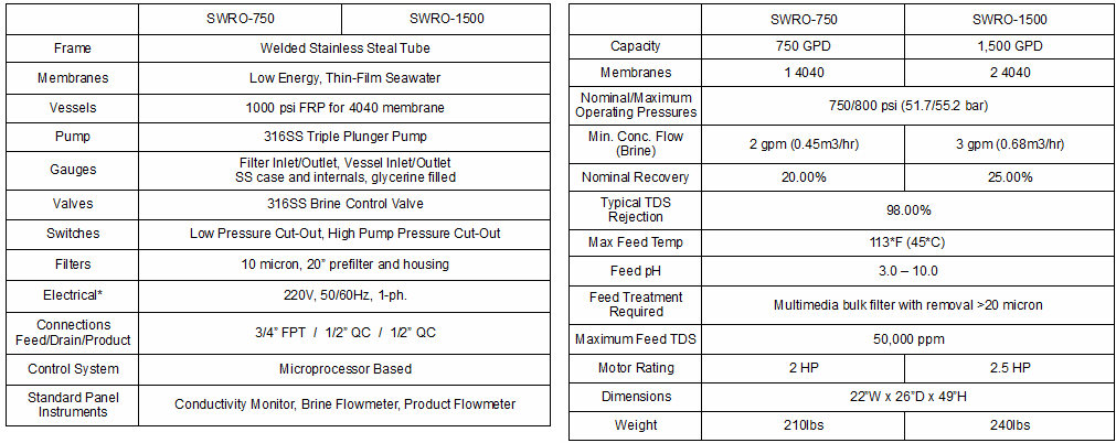 750GPD Seawater Desalination System - 750 Gallon Per Day Sea Water ...